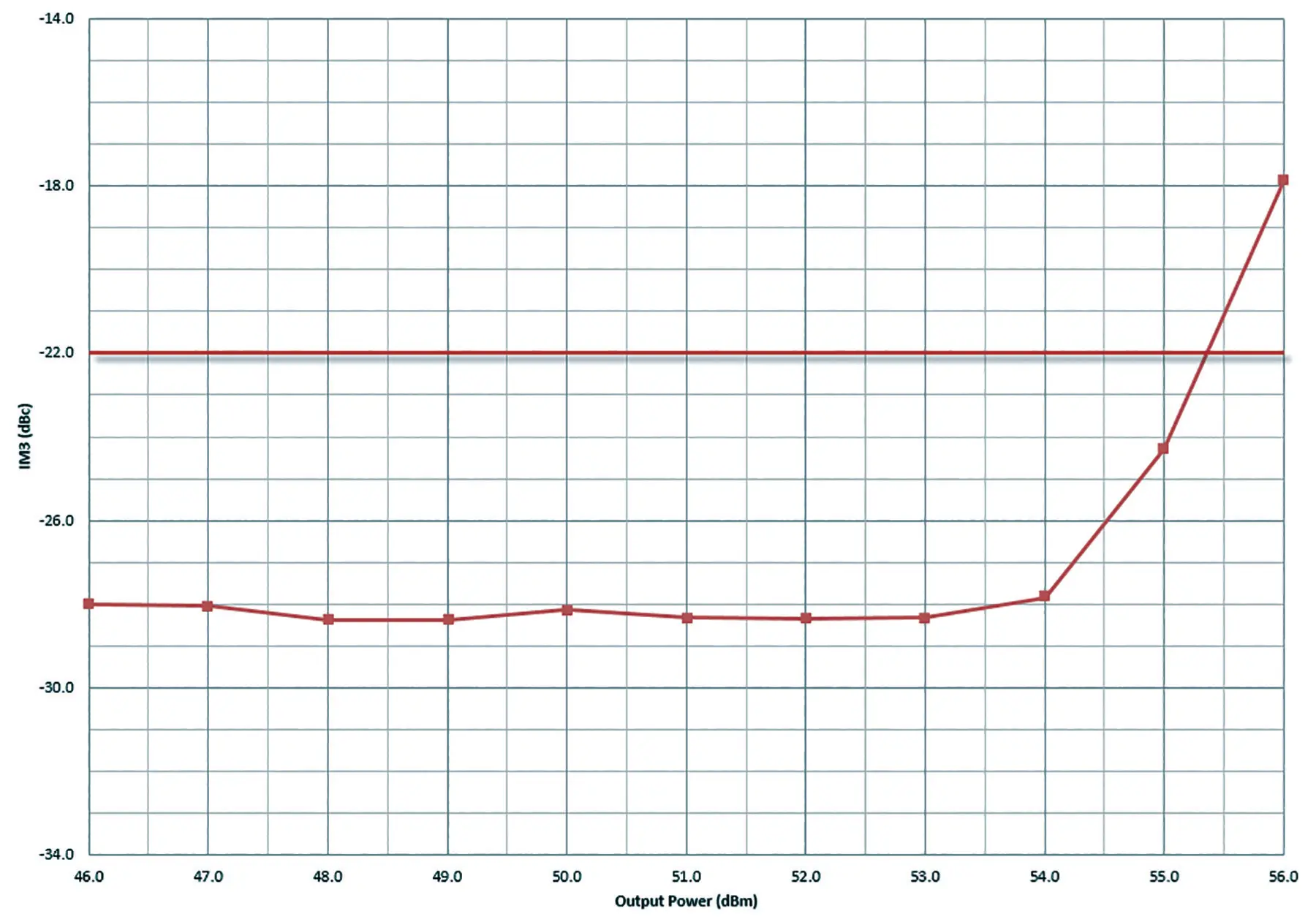 Chart 2